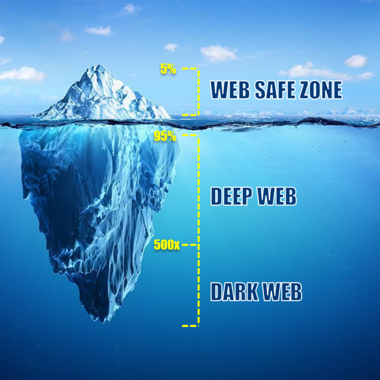 dark-web-monitoring